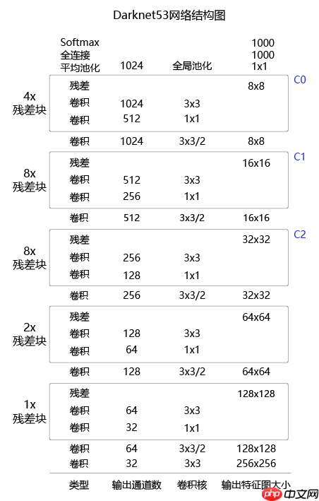 【AI达人特训营第三期】全球小麦麦穗检测