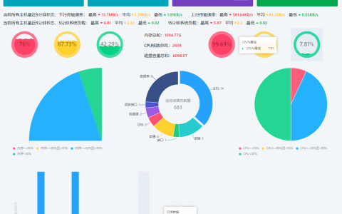 分布式运维监控系统 WGCLOUD v3.3.6 全新发布 详细解读更新功能点