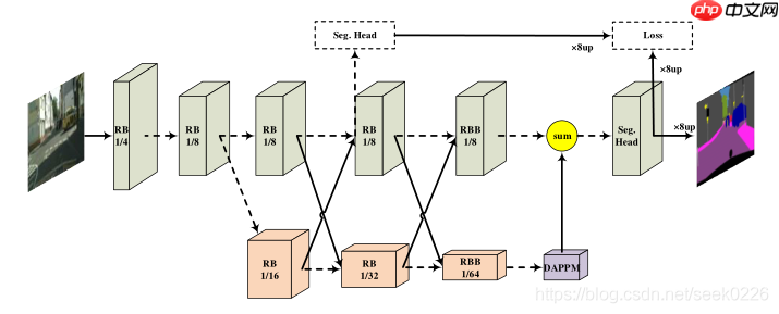 【CVPR2021】DDRNets:高效实时车道分割算法