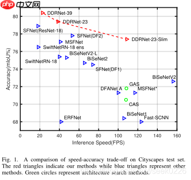 【CVPR2021】DDRNets:高效实时车道分割算法