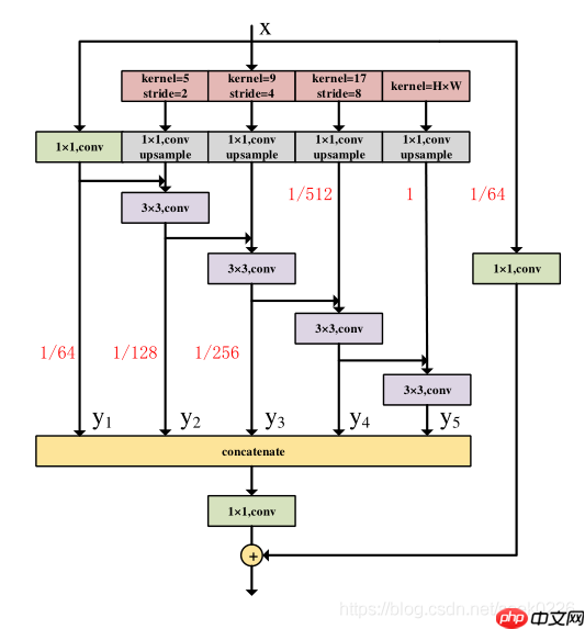 【CVPR2021】DDRNets:高效实时车道分割算法