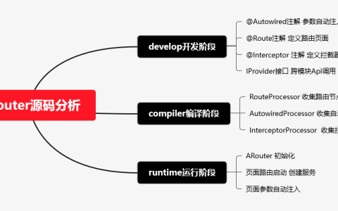一图抵千言《ARouter简明扼要原理分析》