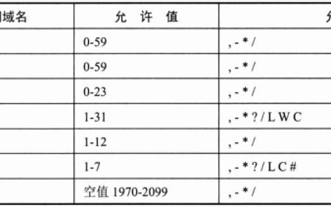 SpringBoot 集成 Schedule 详解
