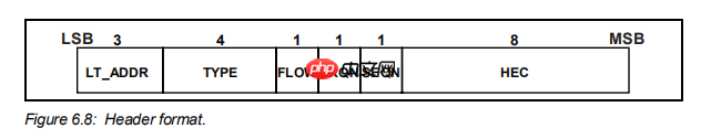 Bluetooth flow control