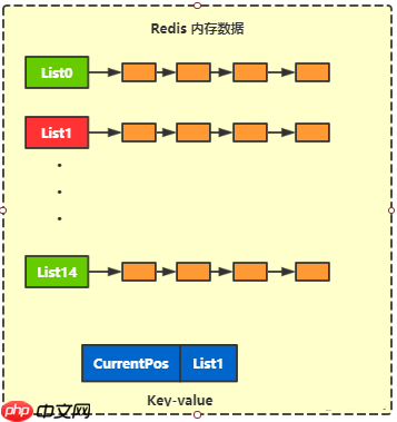 转转二手电商延时消息中台架构设计实践(Redis+时间轮+RocketMQ 优雅方案)