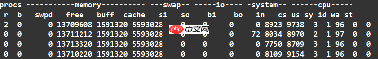 Linux服务器检查性能瓶颈