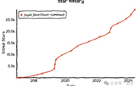 29.4k star！  linux命令大全，带示例，中文易懂！！！