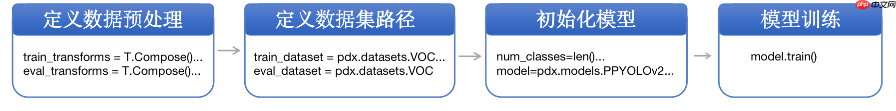 基于PP-YOLOv2的火灾/烟雾检测