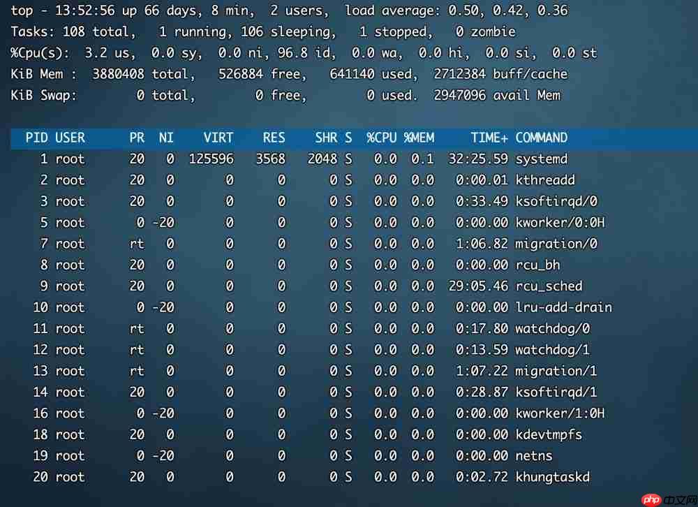 centos7 top命令_linux chmod命令