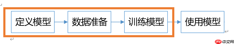 【飞桨领航团AI达人创造营】基于EdgeBoard部署的圈围晒盐的智能辅助系统 - 创想鸟
