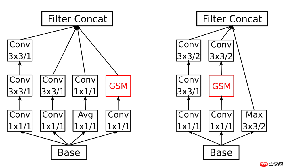 基于Paddle2.0实现视频分类模型GSM