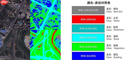 从零实践基于PaddleGAN的反向学习分割数据生成遥感图像生成