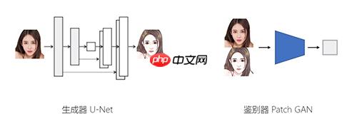 从零实践基于PaddleGAN的反向学习分割数据生成遥感图像生成 - 创想鸟