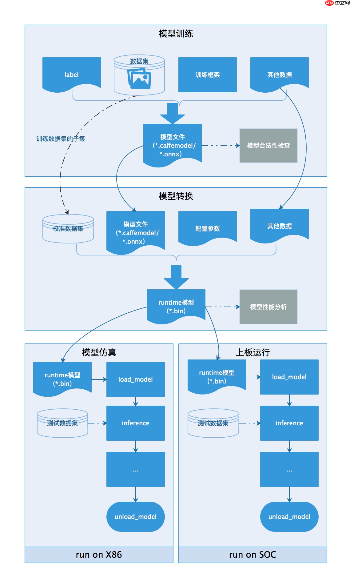 飞桨模型在地平线开发板部署