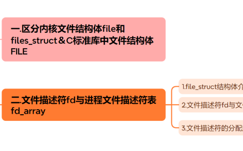 【Linux】认识Linux内核中进程级别的文件结构体【files_struct】＆文件IO模型初步演示