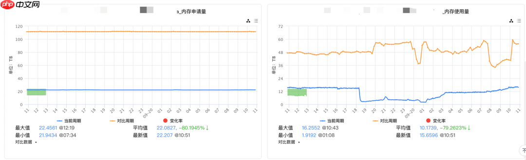 OpenCloudOS 内存多级卸载落地实践分享