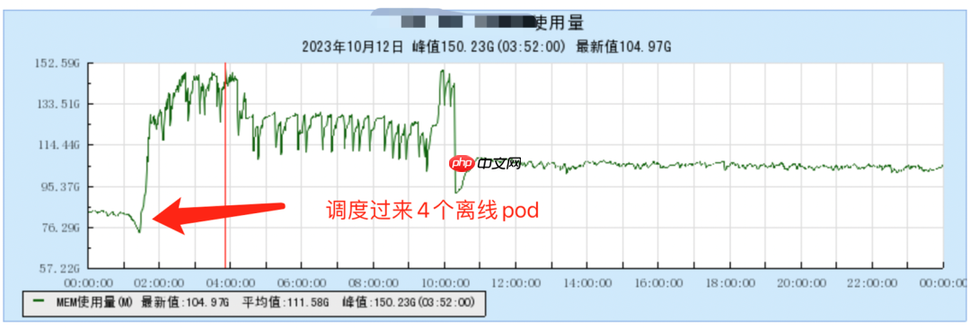 OpenCloudOS 内存多级卸载落地实践分享