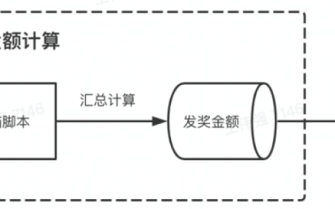 分布式定时任务那些事儿｜青训营笔记