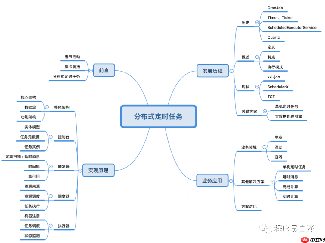 分布式定时任务那些事儿|青训营笔记