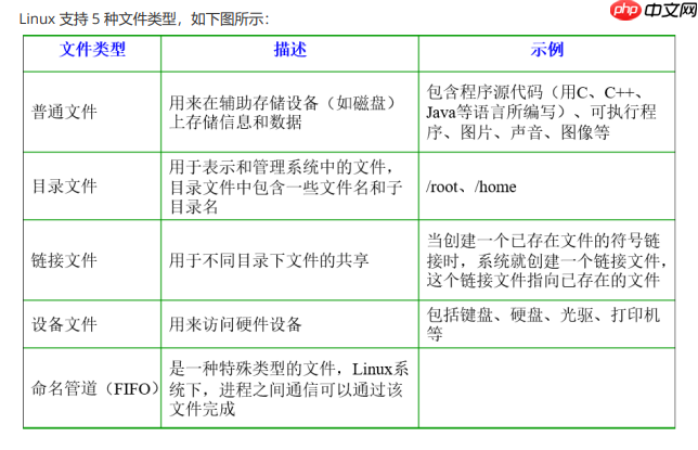 太强了!这份《Linux面试笔记》真详细,核心内容一次掌握,学完赢麻了!
