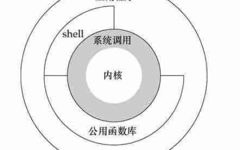 一次系统调用开销到底有多大？