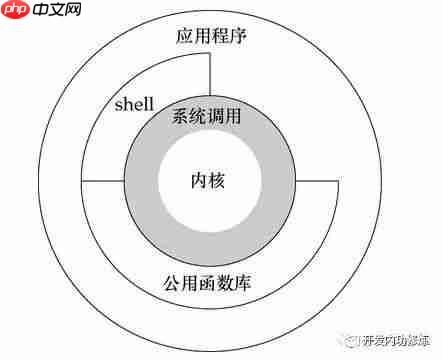 一次系统调用开销到底有多大？