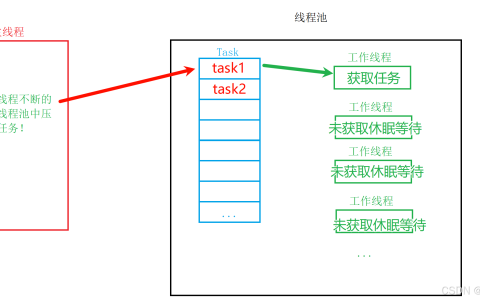 【Linux】线程池项目详解
