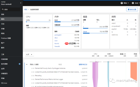 官方标配！吊炸天的 Linux 可视化管理工具，必须推荐给你！
