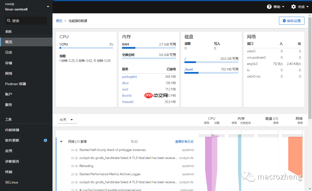 官方标配!吊炸天的 Linux 可视化管理工具,必须推荐给你!