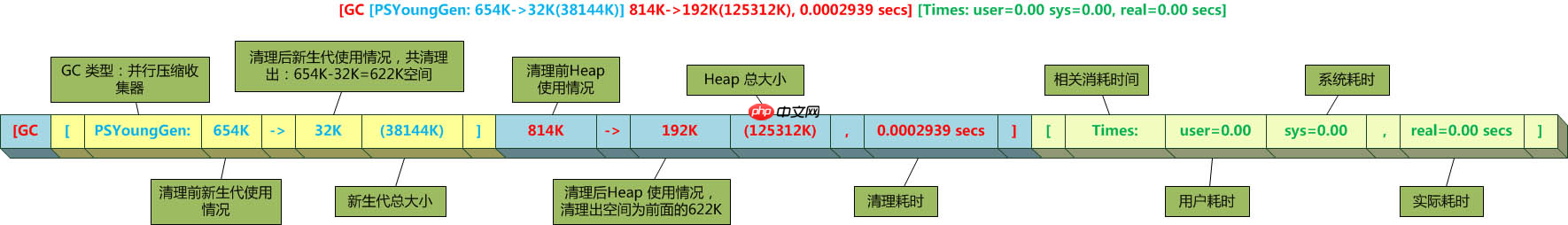 JVM调优–GC2
