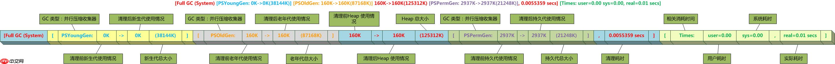 JVM调优–GC2