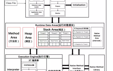 JVM 内存结构基于JDK1.8【JVM篇三】