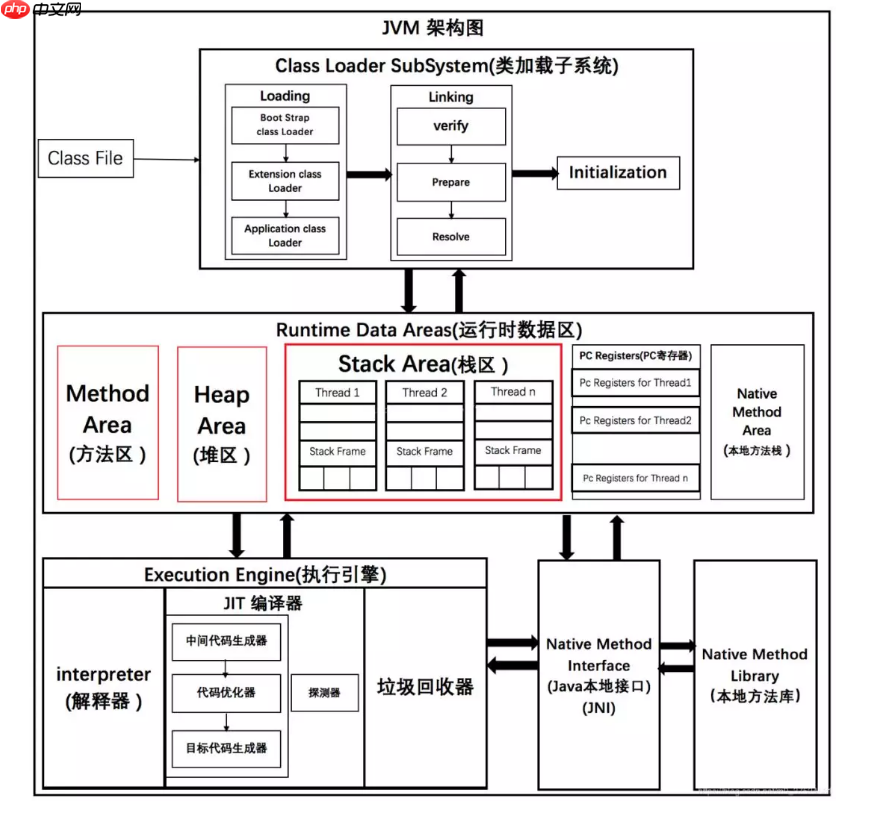 JVM 内存结构基于JDK1.8【JVM篇三】