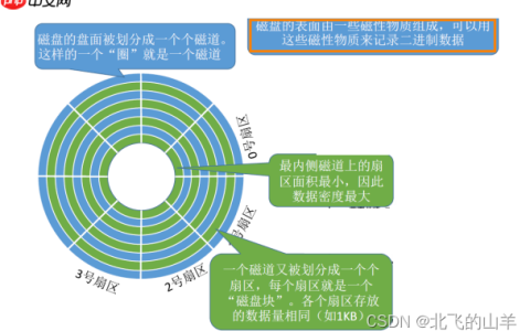 【Linux】详解文件系统以及周边知识