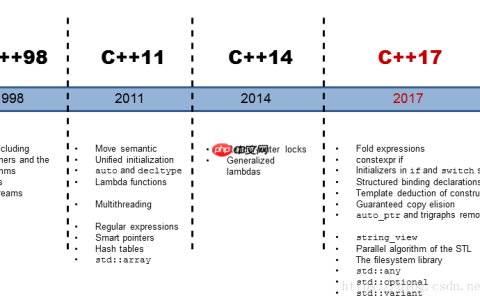 [译]C++17, 语言核心层变化的更多细节