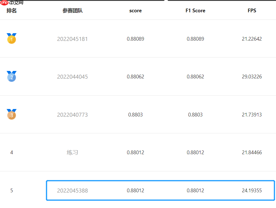 第十五届中国计算机设计大赛智慧导盲组-第5名方案分享