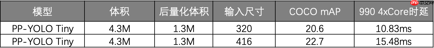 『PPYOLO tiny尝鲜』基于PaddleDetection的人脸疲劳检测