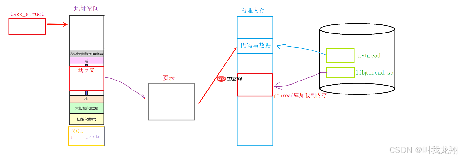 【Linux】从零开始认识多线程 — 线程ID