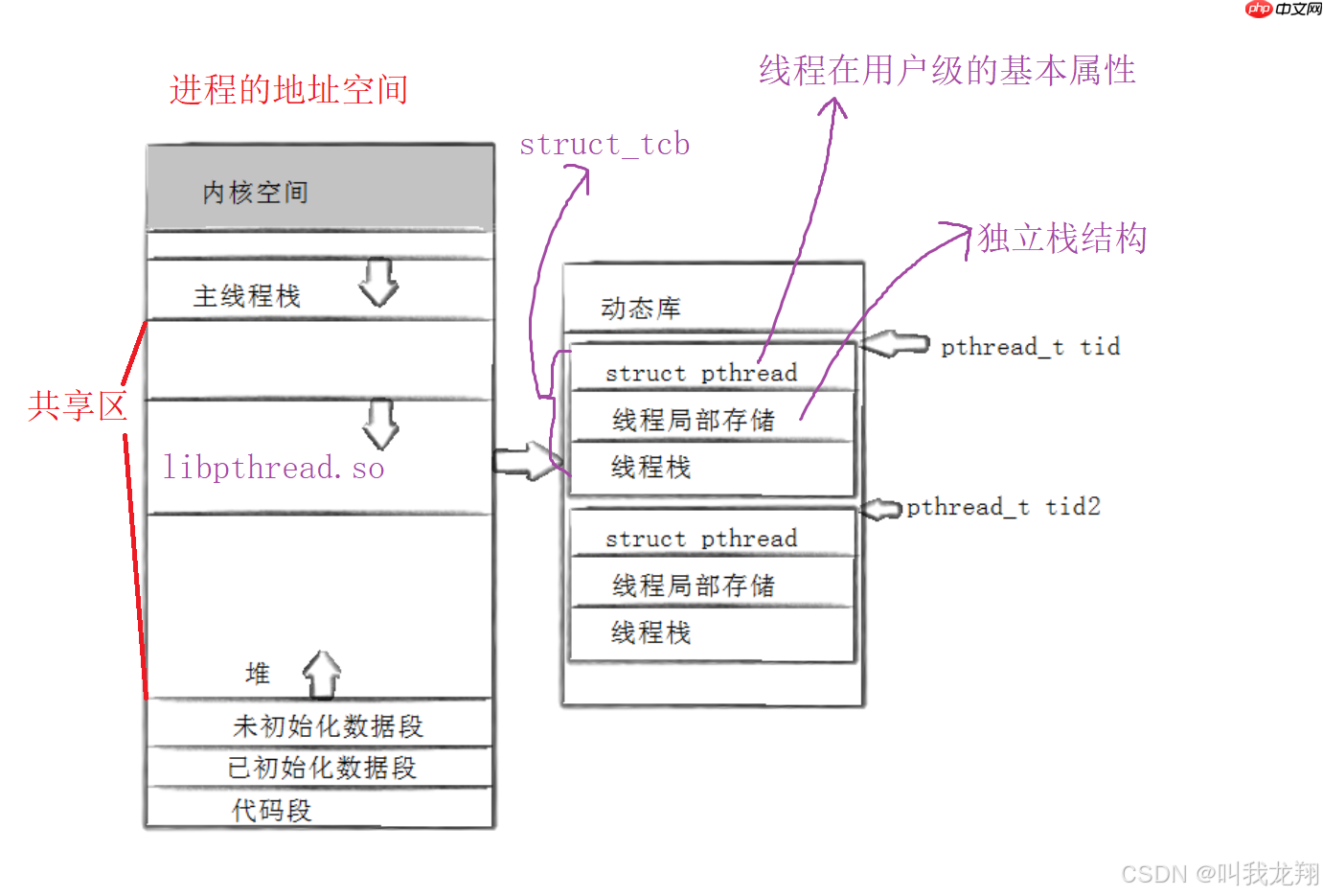 【Linux】从零开始认识多线程 — 线程ID