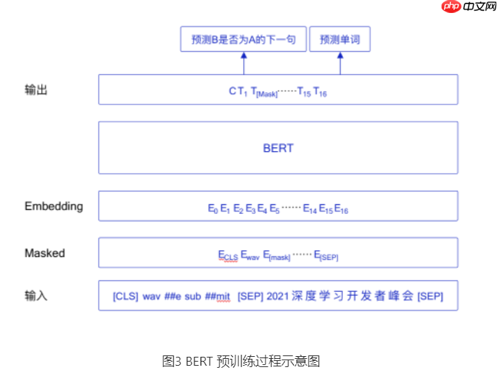 基于BERT实现机器阅读理解