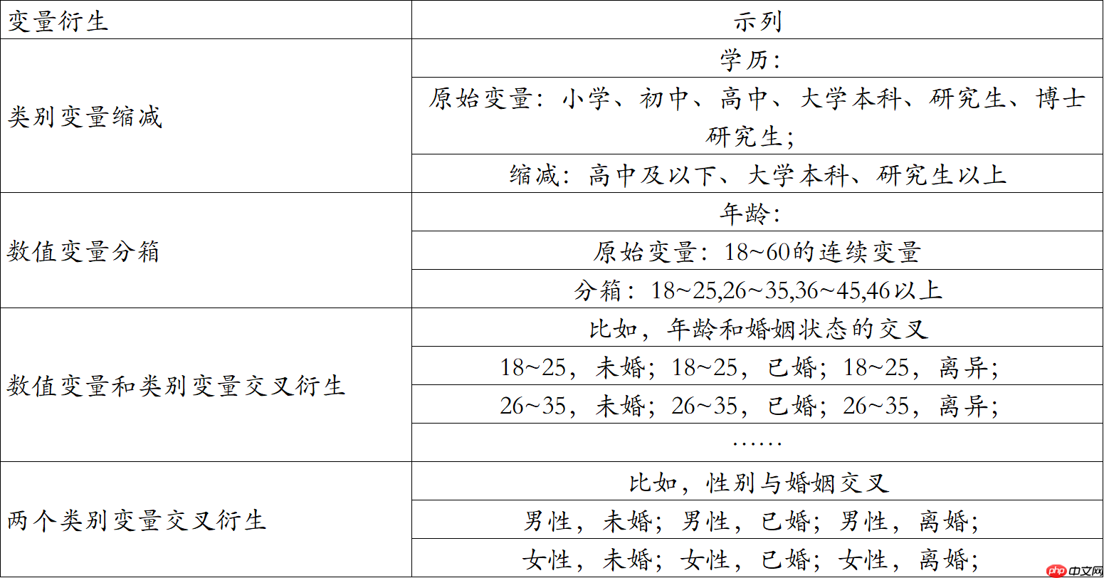 【金融风控系列】_[0]_零基础学习评分卡模型
