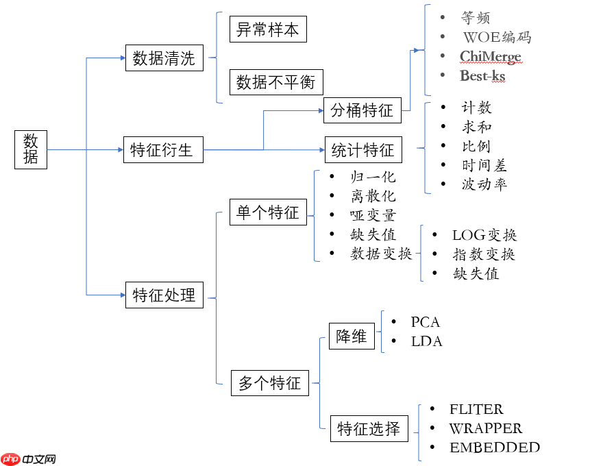 【金融风控系列】_[0]_零基础学习评分卡模型