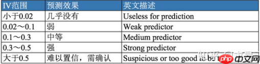 【金融风控系列】_[0]_零基础学习评分卡模型 - 创想鸟