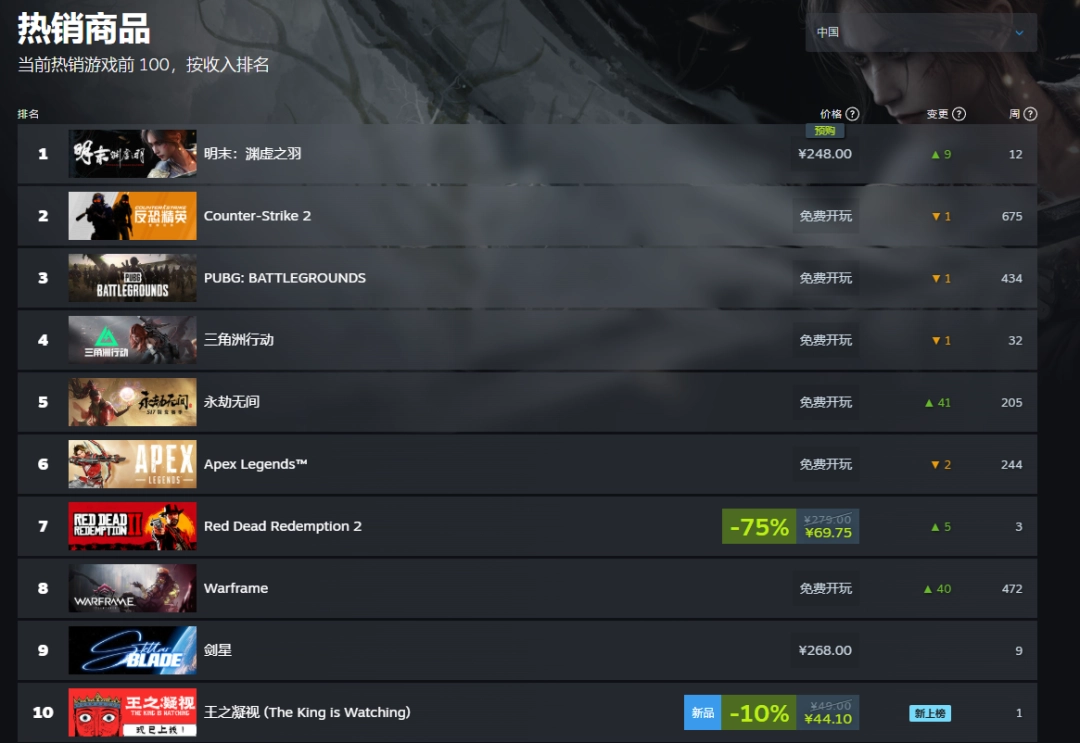 还有两天!《明末:渊虚之羽》登顶Steam国区热销榜!
