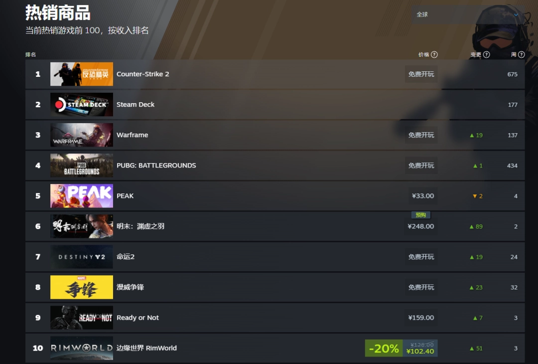 还有两天!《明末:渊虚之羽》登顶Steam国区热销榜!