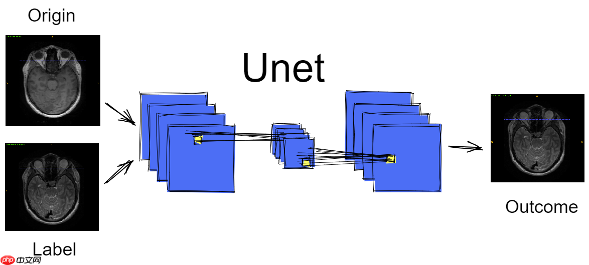 基于分割网络Unet生成虚拟图像