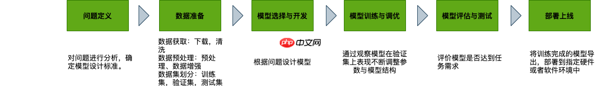 心音智能检测