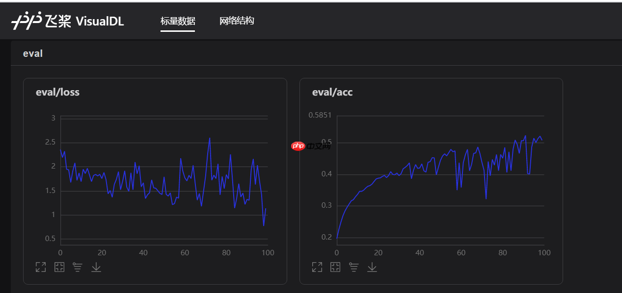 基于飞桨2.0的食品图片分类实战应用 - 创想鸟