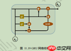 【NLP】常规赛:中文新闻文本标题分类