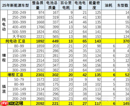 2025年1-7月新能源车技术路线跟踪:电替油趋势明显